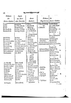 Braunschweig-Statistik-1777.djvu # 314