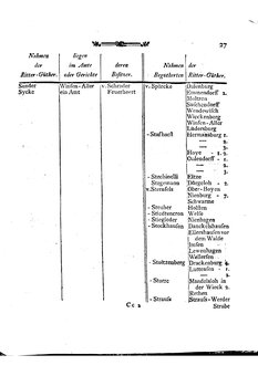 Braunschweig-Statistik-1777.djvu # 315