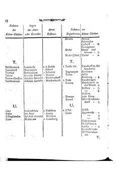 Braunschweig-Statistik-1777.djvu # 316