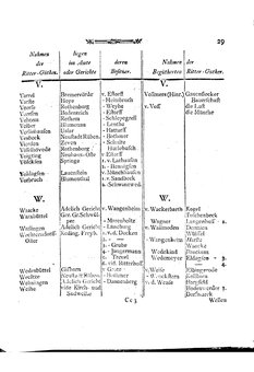 Braunschweig-Statistik-1777.djvu # 317