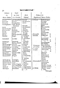 Braunschweig-Statistik-1777.djvu # 318