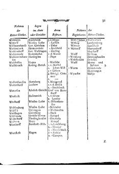 Braunschweig-Statistik-1777.djvu # 319