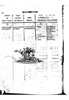 Braunschweig-Statistik-1777.djvu # 320