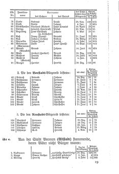 Bremen 1700.djvu # 19