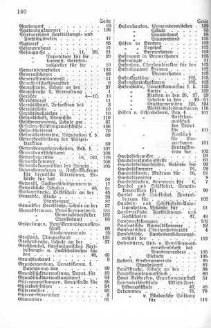 Bremen-Staatshandbuch-1926.djvu # 149