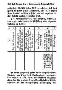 Breslau Bürgerbuch 1880.djvu # 261