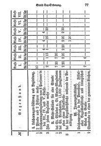 Breslau Bürgerbuch 1880.djvu # 80