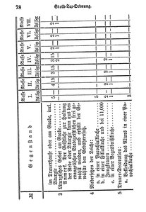 Breslau Bürgerbuch 1880.djvu # 81
