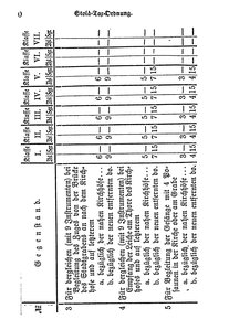 Breslau Bürgerbuch 1880.djvu # 83
