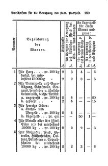 Breslau Buergerbuch 1893.djvu # 193