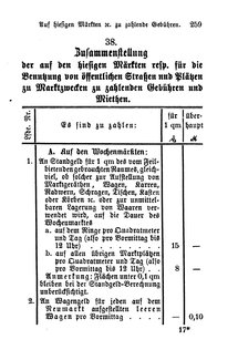 Breslau Buergerbuch 1893.djvu # 263