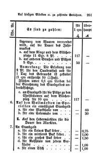 Breslau Buergerbuch 1893.djvu # 265