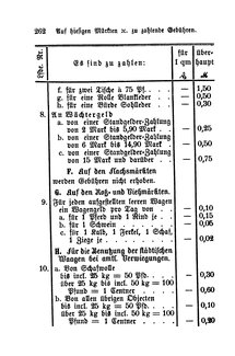 Breslau Buergerbuch 1893.djvu # 266
