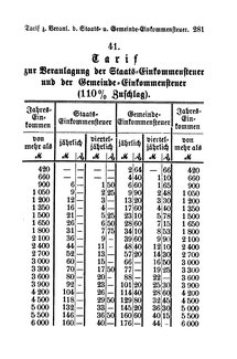 Breslau Buergerbuch 1893.djvu # 285