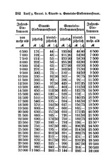 Breslau Buergerbuch 1893.djvu # 286
