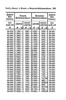 Breslau Buergerbuch 1893.djvu # 287