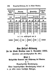 Breslau Buergerbuch 1893.djvu # 288