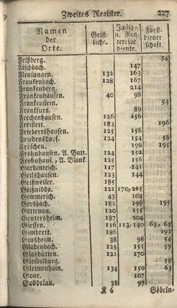 Darmstadt-AB-1785.djvu # 229