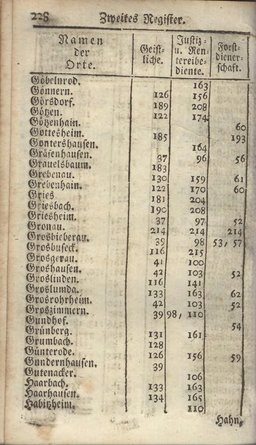 Darmstadt-AB-1785.djvu # 230