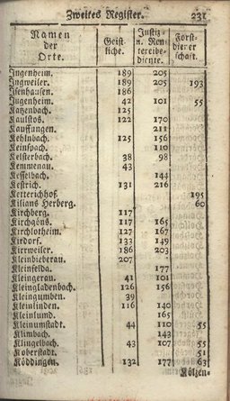 Darmstadt-AB-1785.djvu # 233