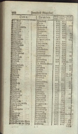 Darmstadt-AB-1795.djvu # 310