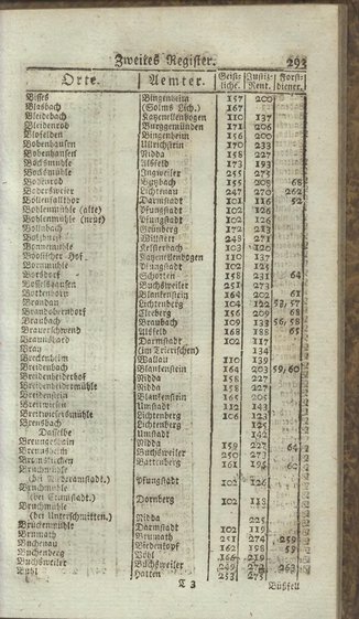 Darmstadt-AB-1795.djvu # 311