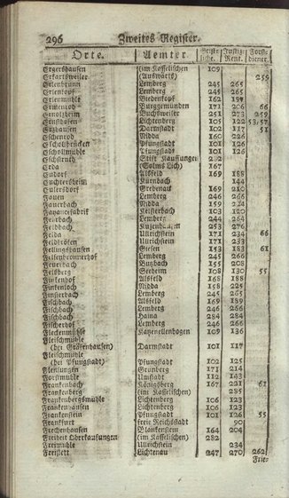 Darmstadt-AB-1795.djvu # 314