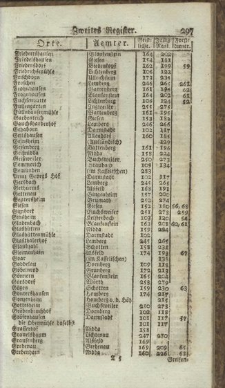 Darmstadt-AB-1795.djvu # 315