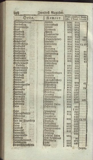 Darmstadt-AB-1795.djvu # 316