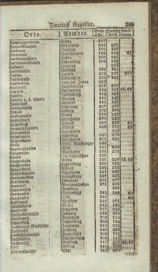 Darmstadt-AB-1795.djvu # 317