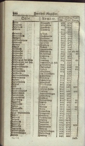Darmstadt-AB-1795.djvu # 318