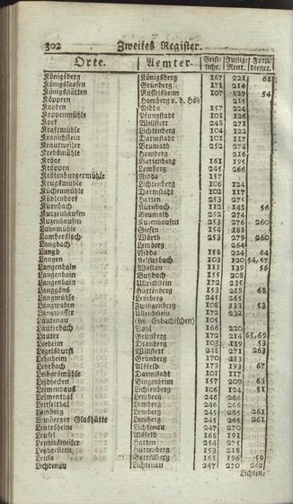 Darmstadt-AB-1795.djvu # 320