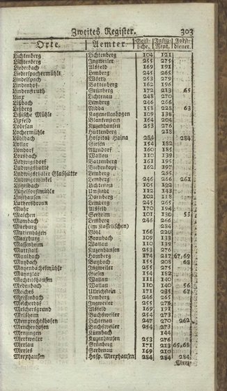 Darmstadt-AB-1795.djvu # 321