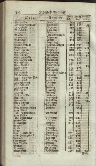 Darmstadt-AB-1795.djvu # 322
