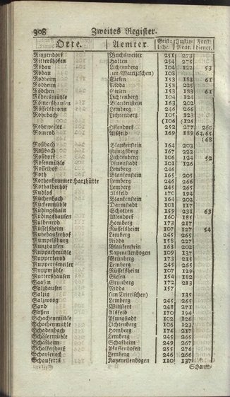 Darmstadt-AB-1795.djvu # 326