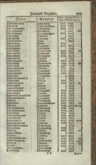 Darmstadt-AB-1795.djvu # 327