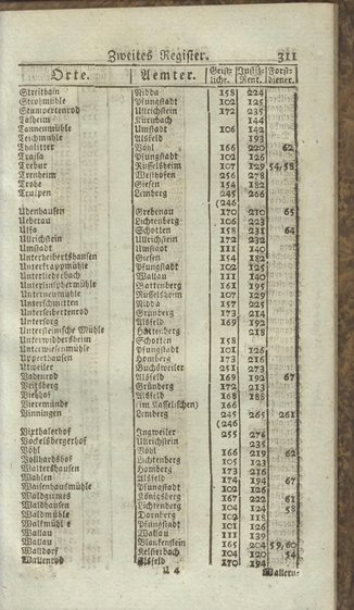 Darmstadt-AB-1795.djvu # 329
