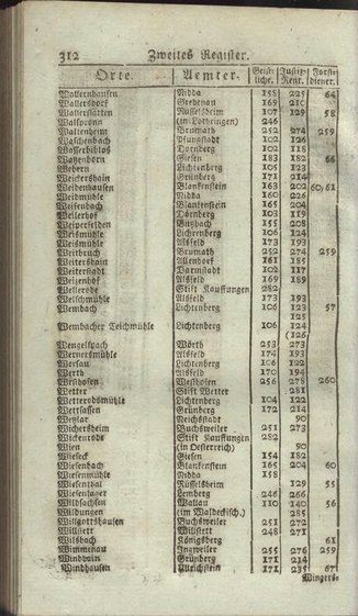 Darmstadt-AB-1795.djvu # 330