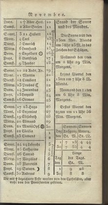 Darmstadt_AB_1805.djvu # 13