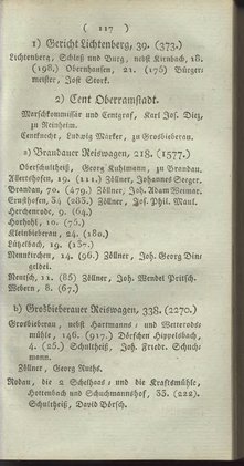 Darmstadt_AB_1805.djvu # 133