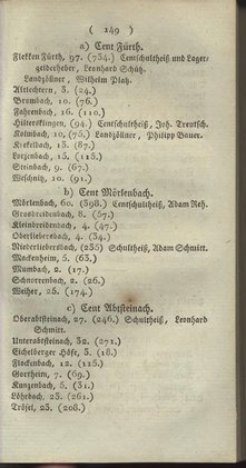 Darmstadt_AB_1805.djvu # 165