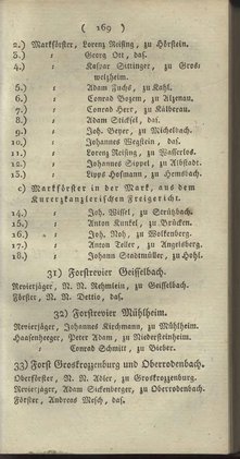 Darmstadt_AB_1805.djvu # 185