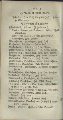 Darmstadt_AB_1805.djvu # 216