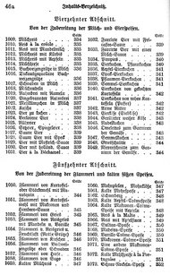 Deutsches_Kochbuch_1873.djvu # 48