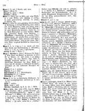 Deutsches_Woerterbuch_1898.djvu # 197