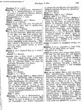 Deutsches_Woerterbuch_1898.djvu # 204