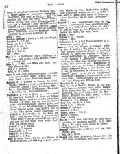 Deutsches_Woerterbuch_1898.djvu # 35