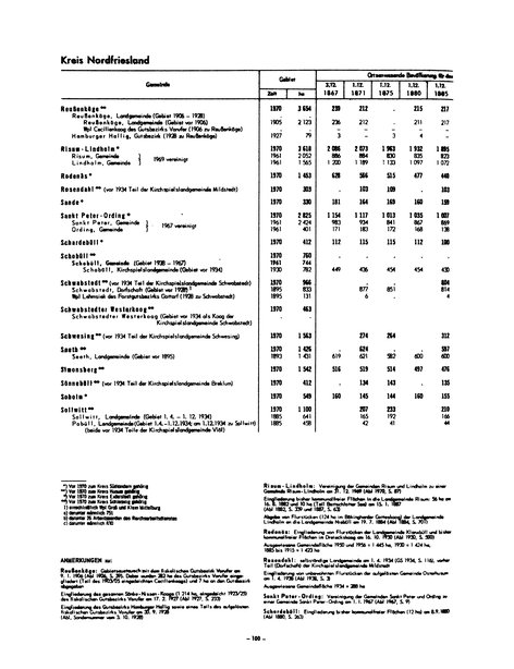 Die Bevölkerung der Gemeinden in Schleswig-Holstein 1867-1970.djvu # 100