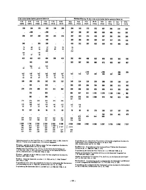 Die Bevölkerung der Gemeinden in Schleswig-Holstein 1867-1970.djvu # 131