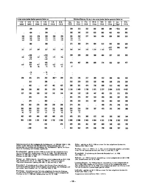 Die Bevölkerung der Gemeinden in Schleswig-Holstein 1867-1970.djvu # 133
